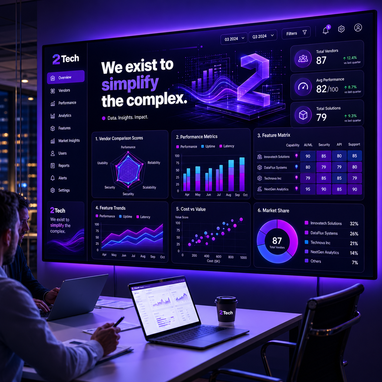 Analysis — vendor comparison dashboard